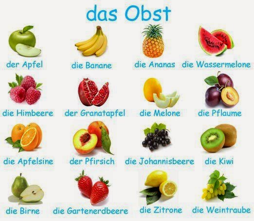 Owoce i jagody – 사진에서 읽은 단어 (독일어): der Apfel, die Banane, die Ananas, die Wassermelone