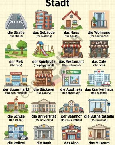 Miejsca w mieście – 从图片读取的单词（德语）：das Café, die Straße, das Gebäude, das Haus