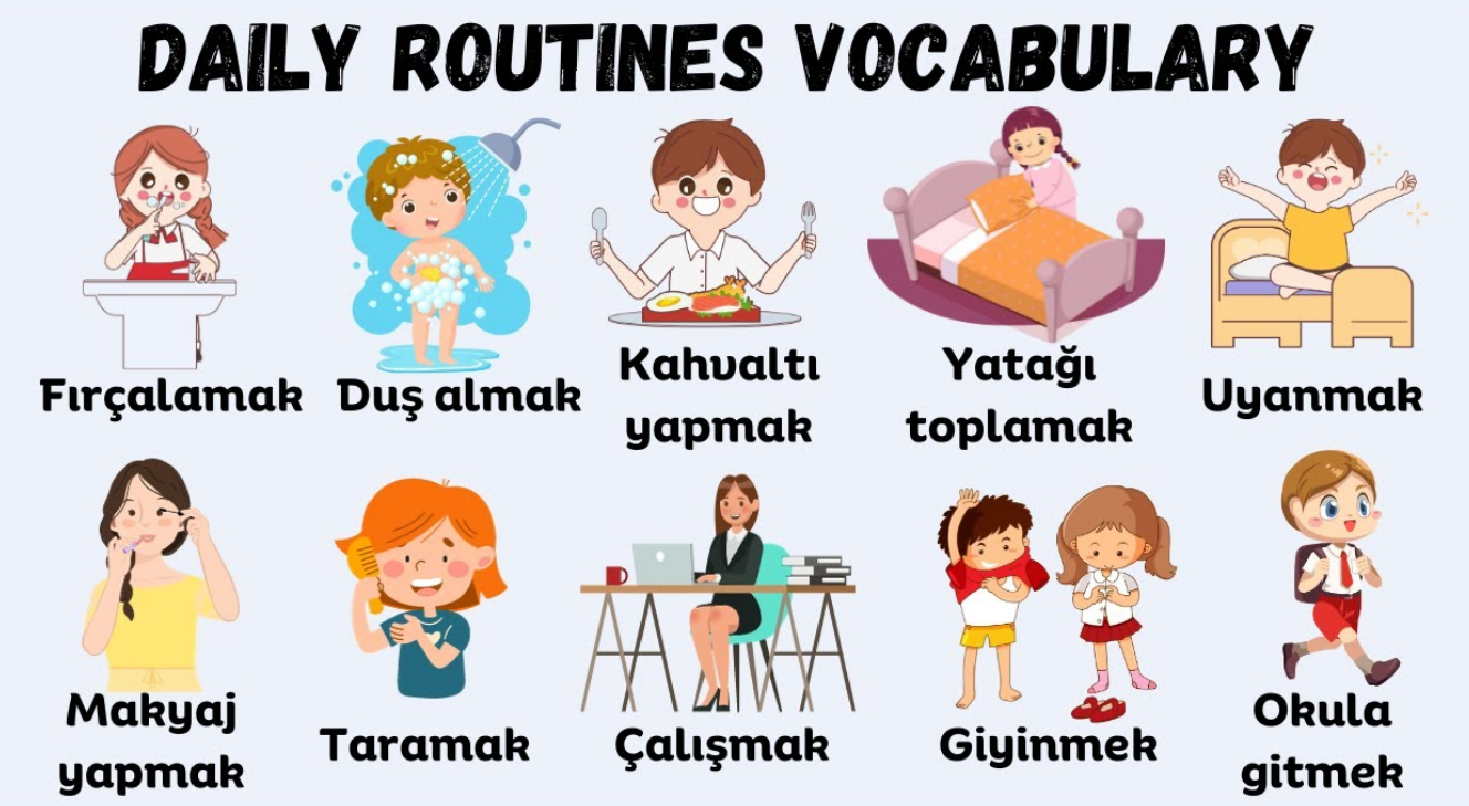 Poranna rutyna – 사진에서 읽은 단어 (터키어): Uyanmak, Fırçalamak, Duş almak, Kahvaltı yapmak