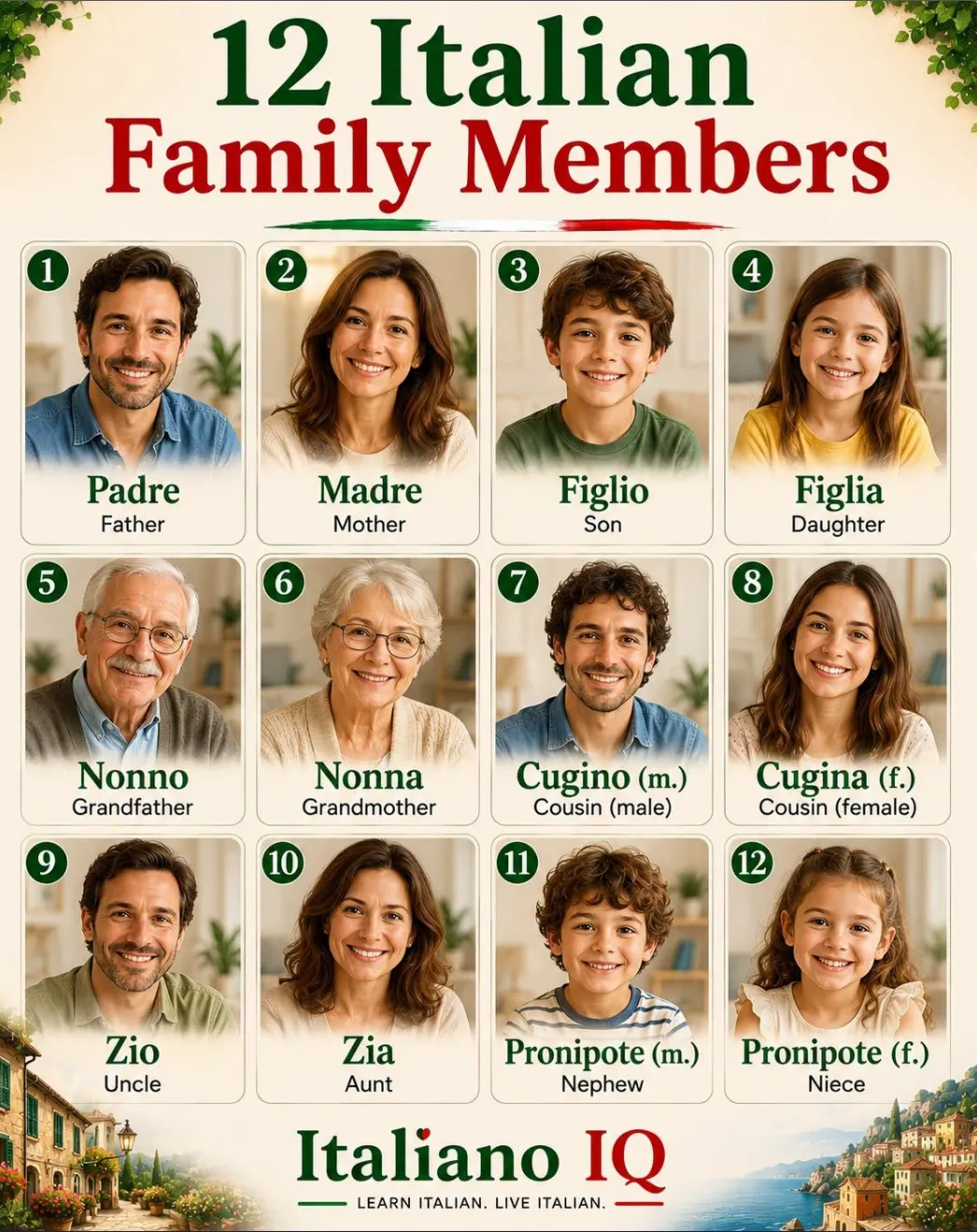 Członkowie rodziny po włosku: Padre, Madre, Figlio, Figlia, Nonno, Nonna, …