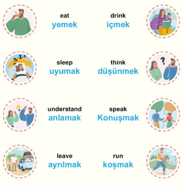 Czasowniki codzienne po turecku: yemek, uyumak, anlamak, ayrılmak, düşünmek, konuşmak, …